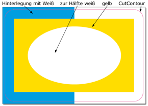 Aufkleber Weißdruck richtig anlegen